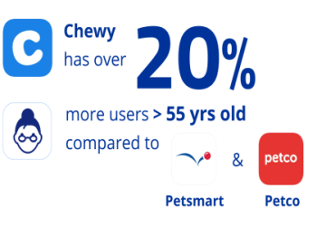 petsmart online app