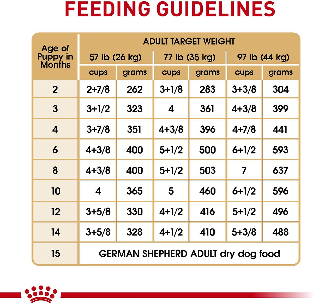 german shepherd dog feeding chart