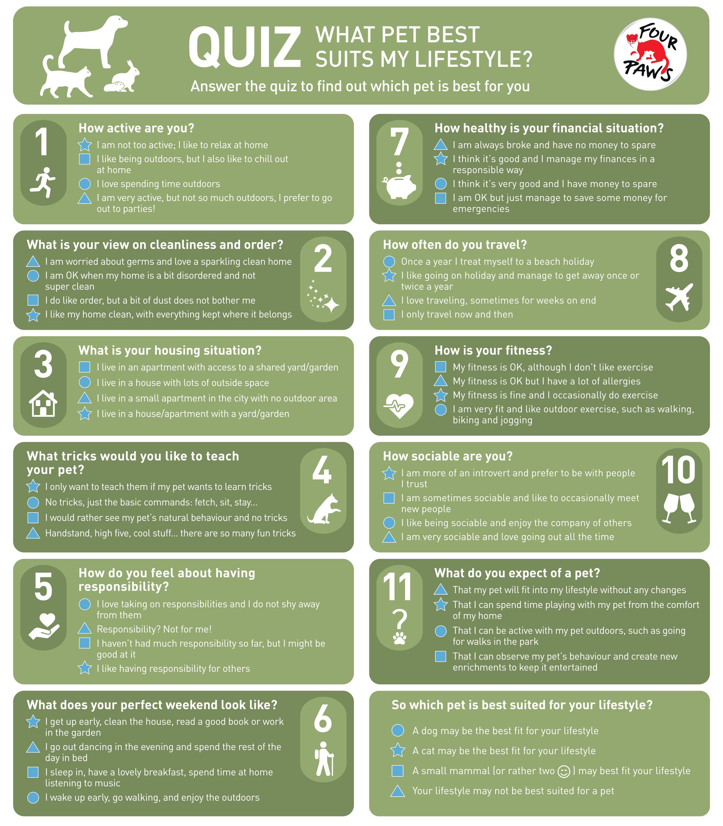 should i get a cat or dog quiz