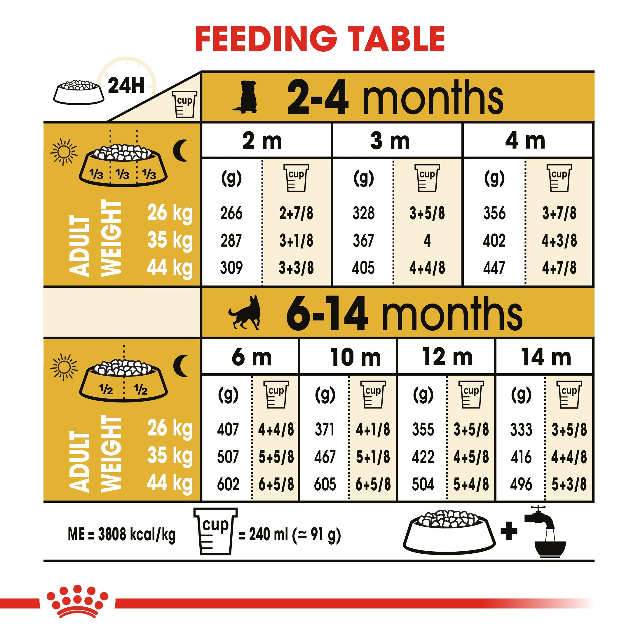 german shepherd dog feeding chart