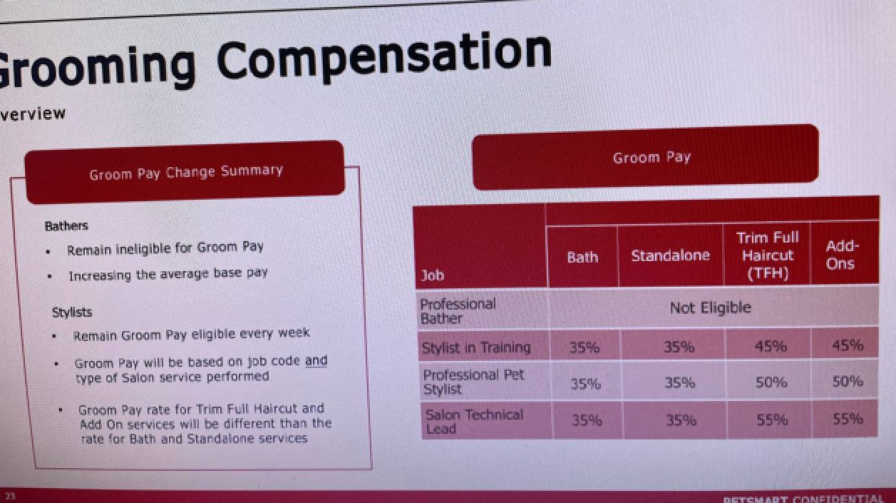 how much does a groomer at petsmart make