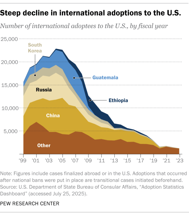 us adoptions