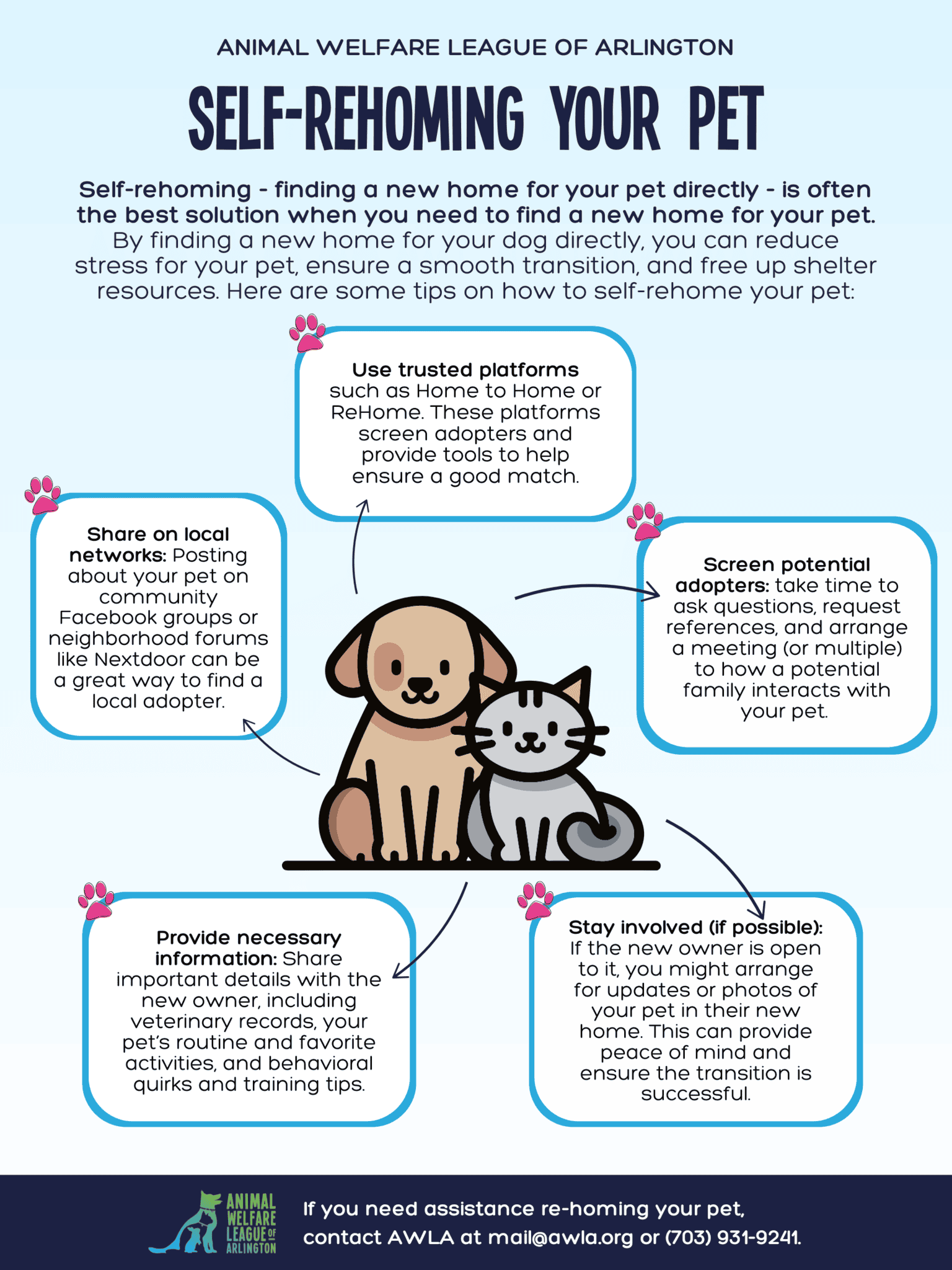 pet rehoming